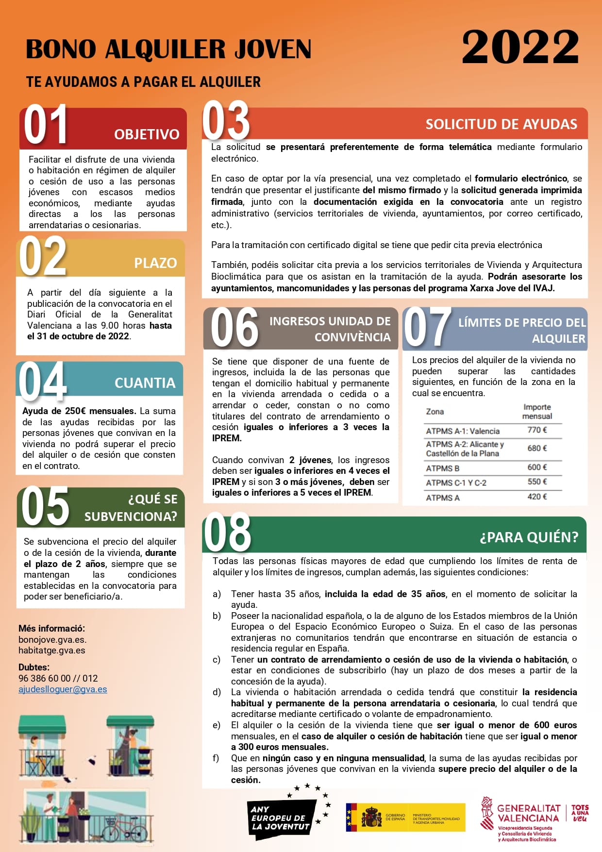 Cartel Bono Alquiler Joven