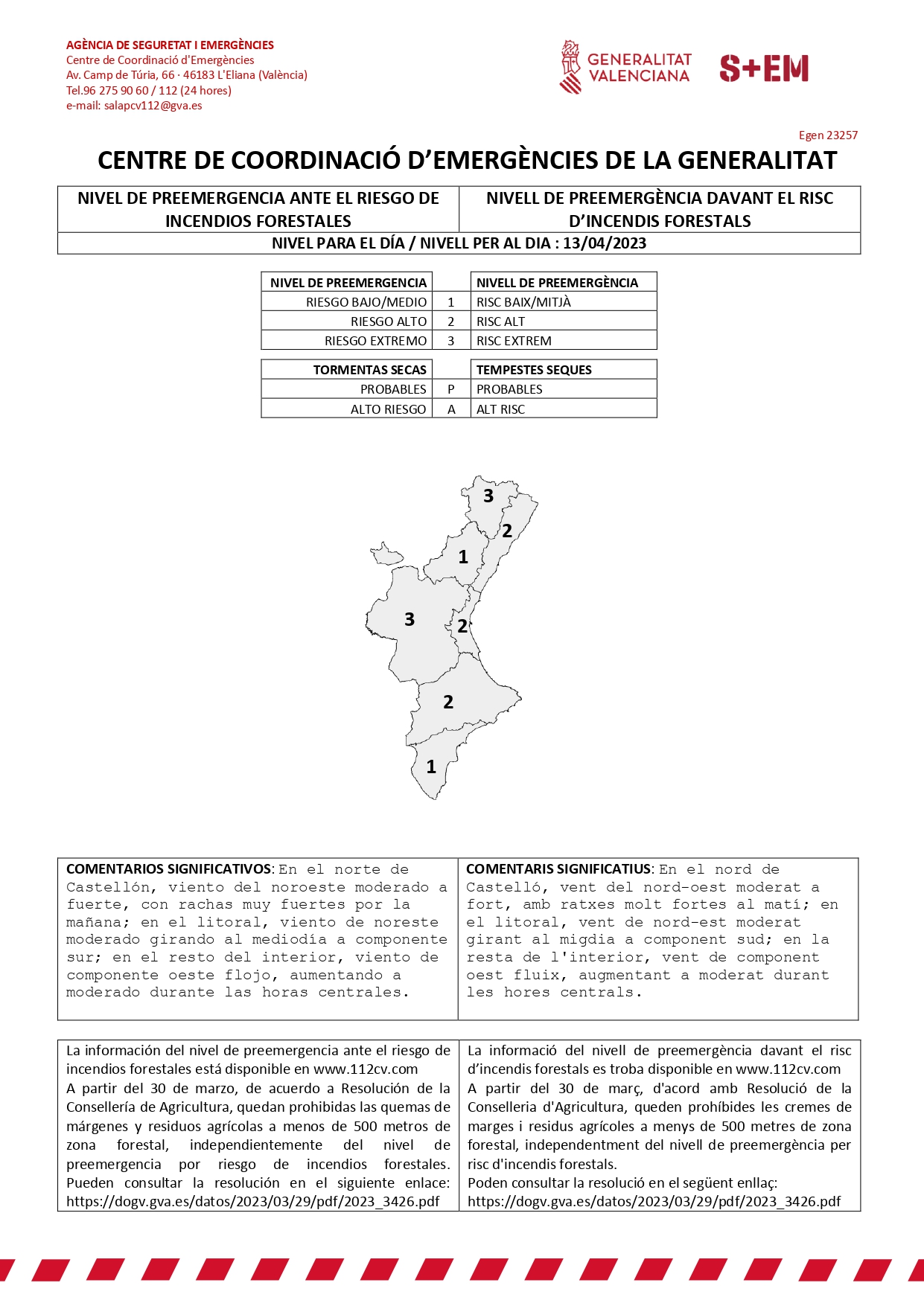 Aviso riesgo incendios