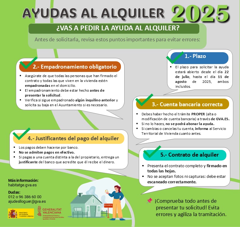 Cartel ayudas alquiler 2025