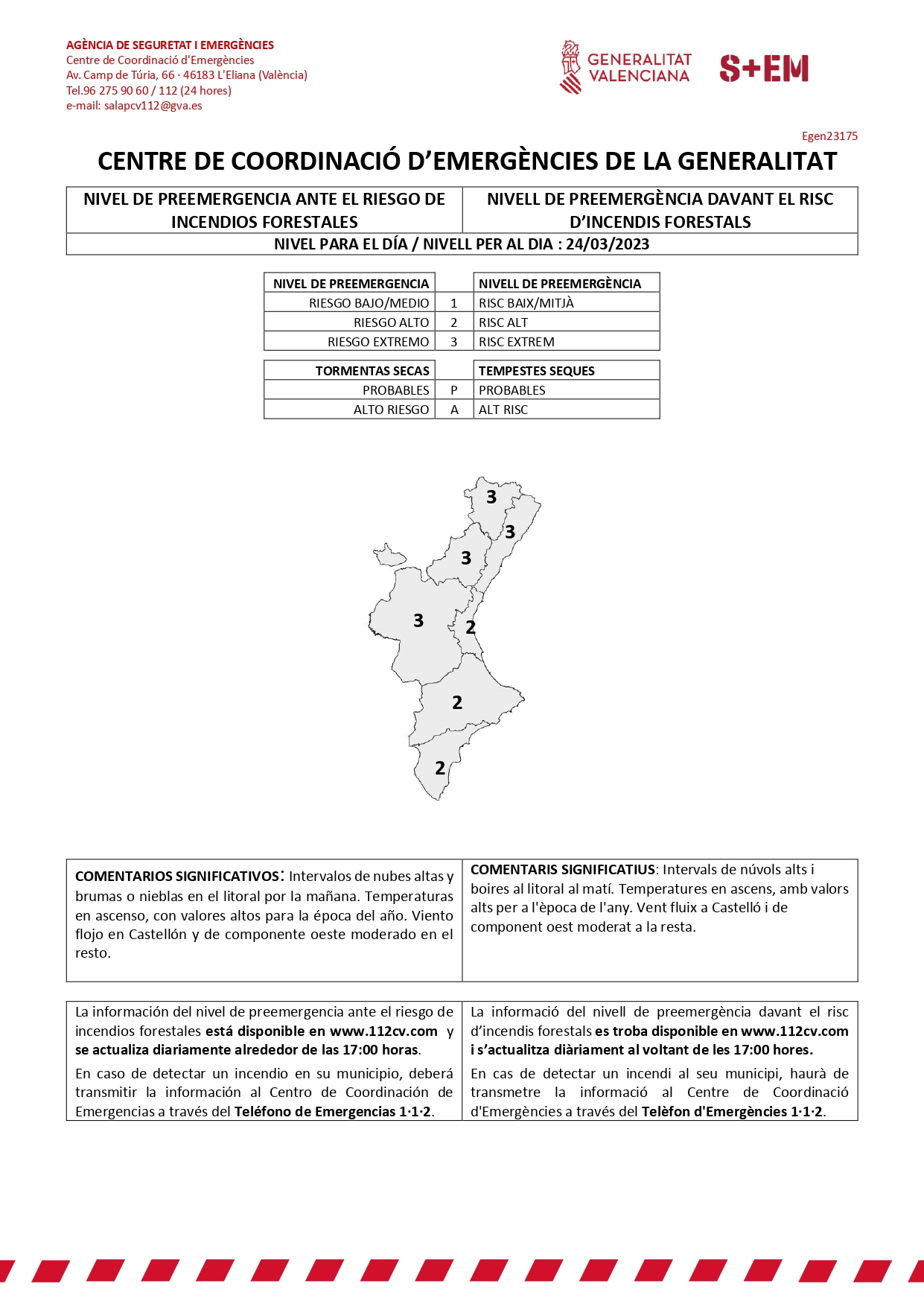 Aviso riesgo incendios