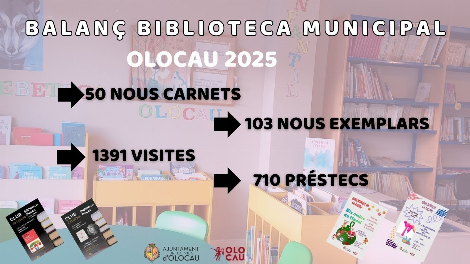 Balanç Biblioteca Municipal Olocau 2025