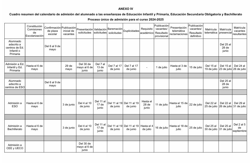 Resumen calendario y procedimiento de admisi&oacute;n curso 2024-2025